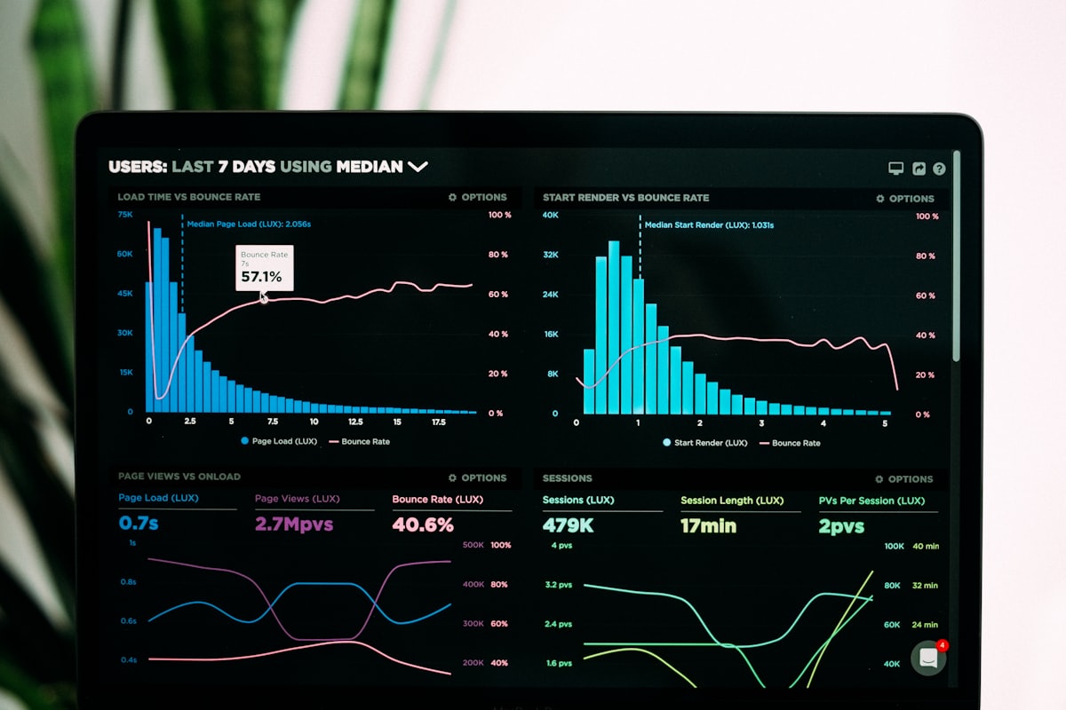 Financial Data Visualization & Dashboards